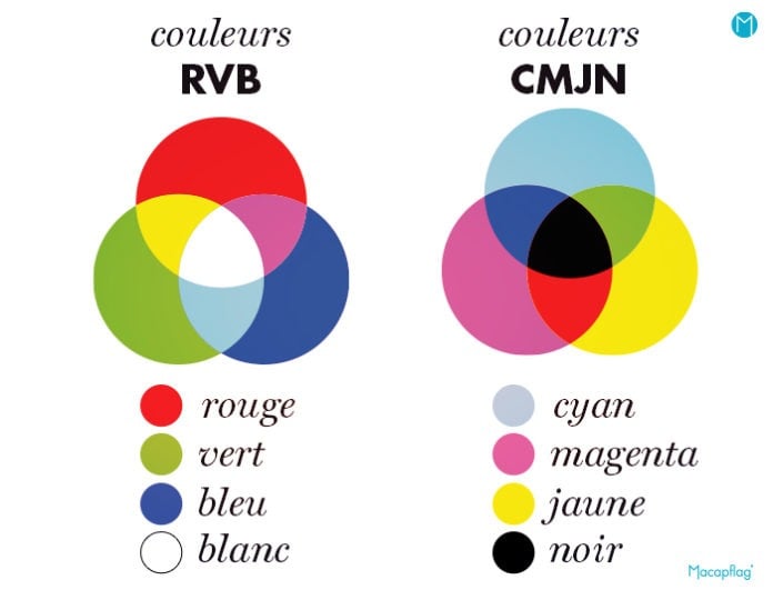 Les Couleurs Et Leur Signification, Ce Qu'elles Véhiculent Et Qui Les ...