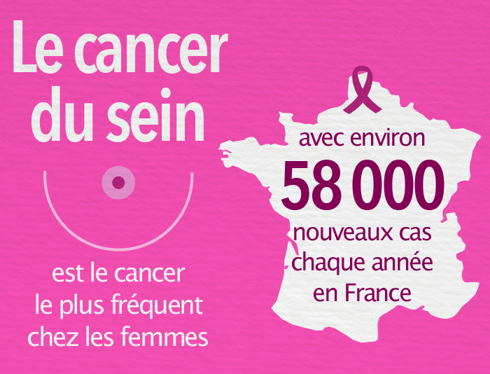 octobre rose chiffres cancer du sein